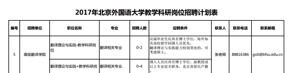 伟德国际victor1946岗位你招聘